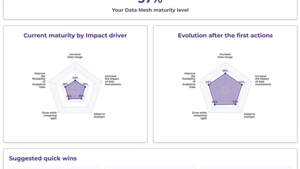 Data Mesh : évaluez votre maturité pour passer de la Théorie à la Pratique